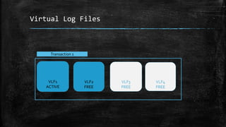 Virtual Log Files
VLF1
ACTIVE
VLF2
FREE
VLF3
FREE
VLF4
FREE
Transaction 1
 