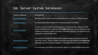 SQL Server System Databases
System database Description
master Database Records all the system-level information for an instance of SQL Server.
msdb Database Is used by SQL Server Agent for scheduling alerts and jobs.
model Database
Is used as the template for all databases created on the instance of SQL
Server. Modifications made to the model database, such as database size,
collation, recovery model, and other database options, are applied to any
databases created afterward.
Resource Database
Is a read-only database that contains system objects that are included
with SQL Server. System objects are physically persisted in the Resource
database, but they logically appear in the sys schema of every database.
tempdb Database Is a workspace for holding temporary objects or intermediate result sets.
 