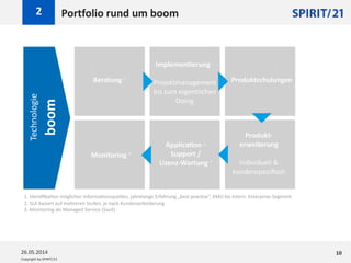Copyright by SPIRIT/21
Portfolio rund um boom2
26.05.2014 10
 