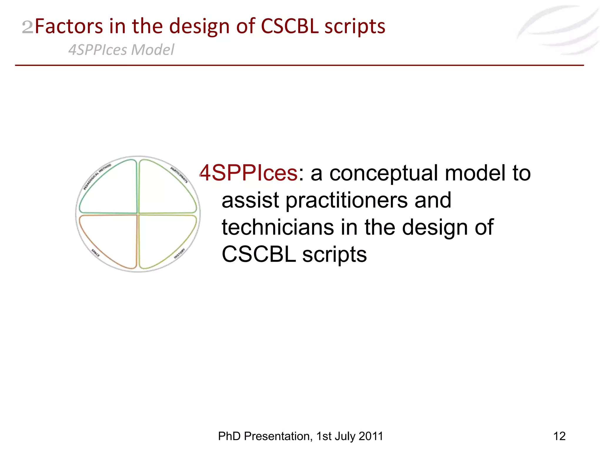 1IntroductionMethodologyRevision of literature:
