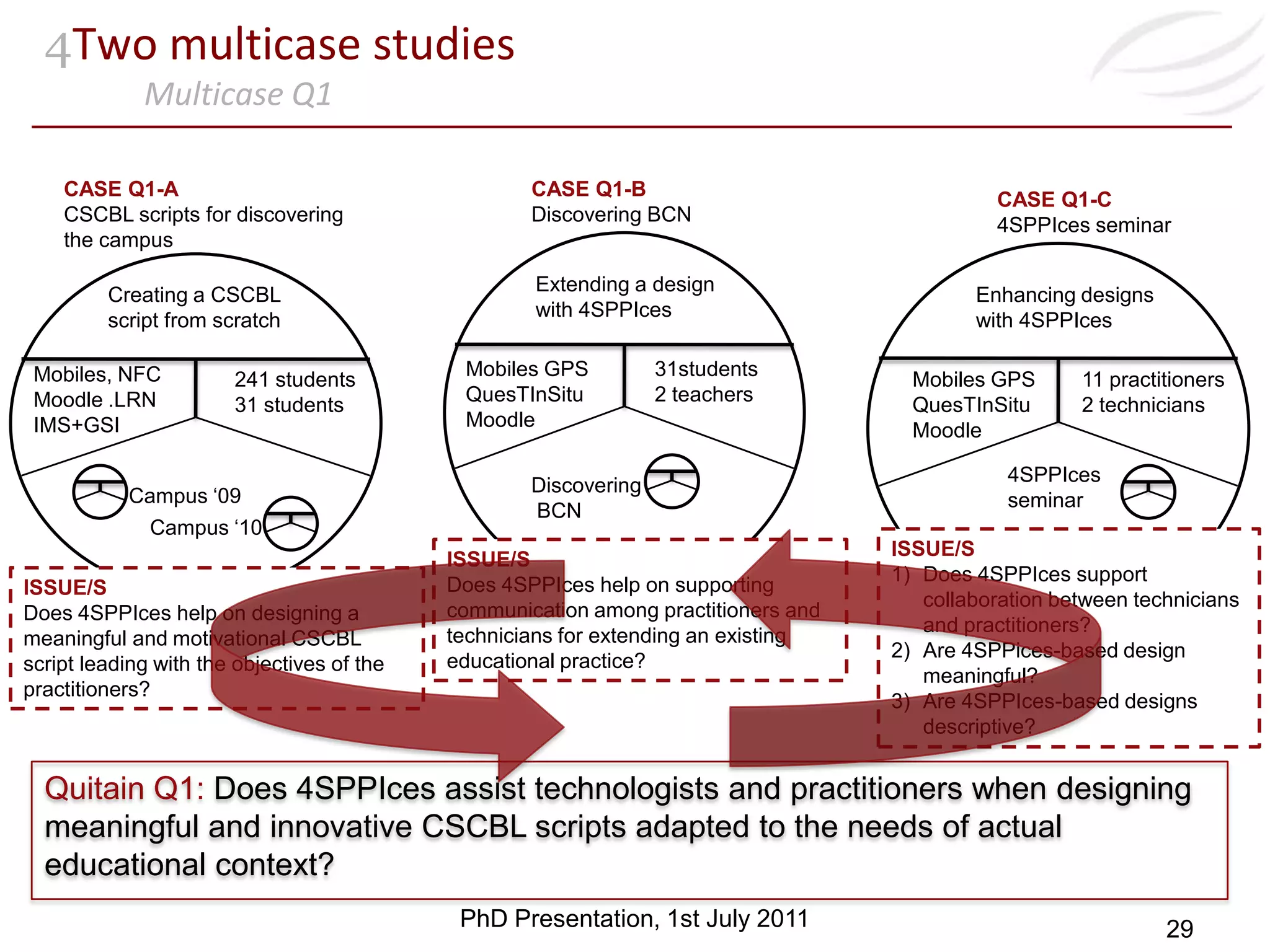 Learning platforms such as Moodle or .LRN