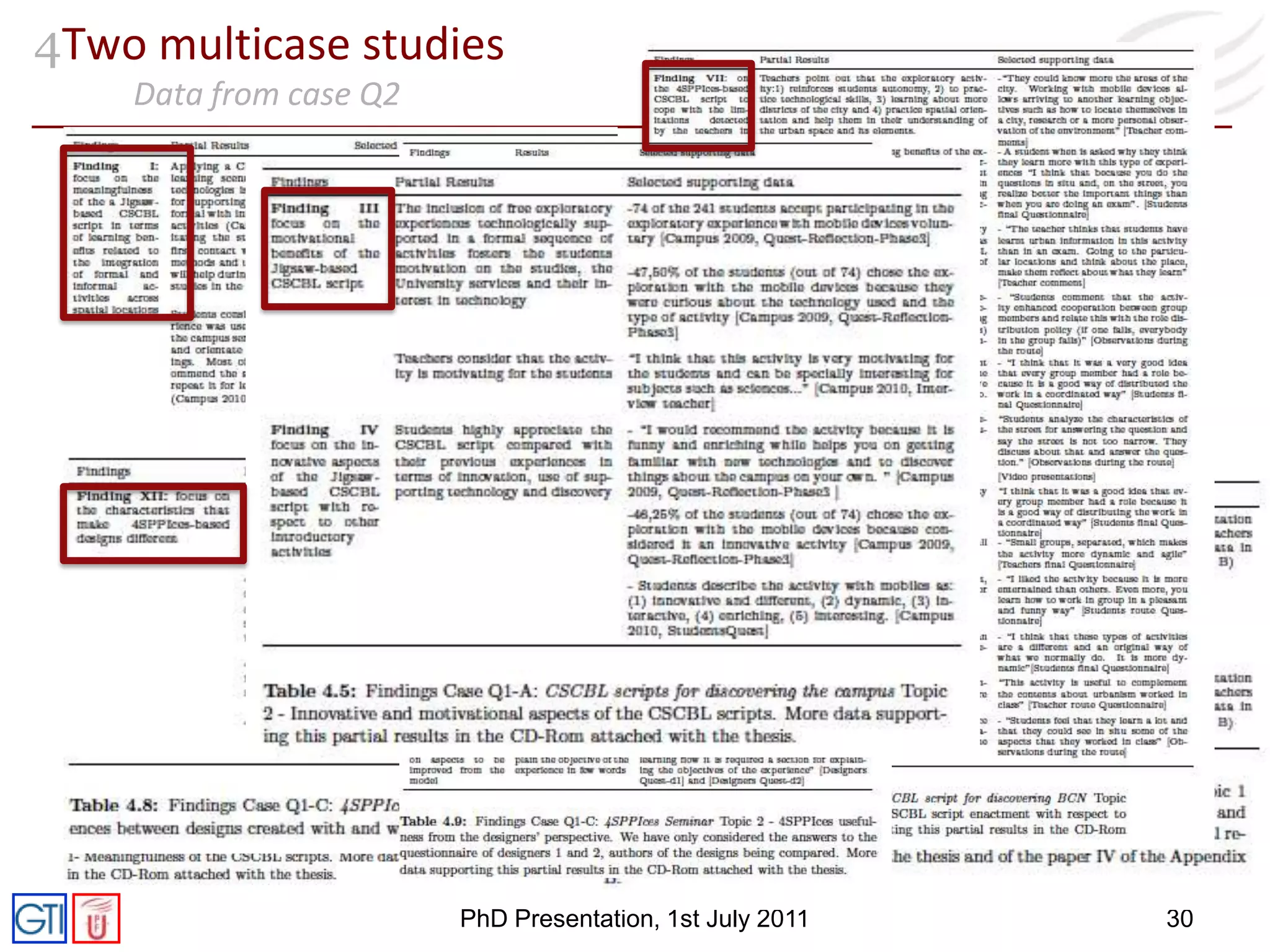 Participantsoperationalization