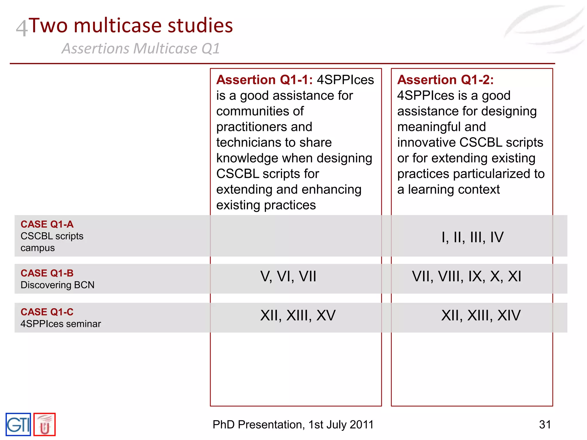 Specifications such as IMS Learner Information Package (Smythe et al. (2001))