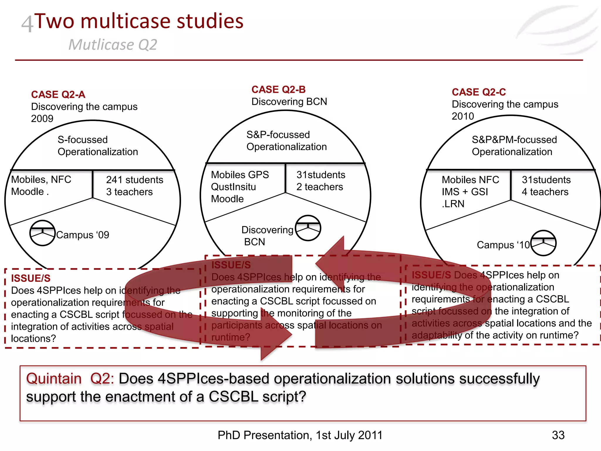 3Operationalization of CSCBL scriptsProposed operationalization solutionsOperationalization of the interplay of the PM and PThe Meta-UoL: Definition of the PM on runtime according to P decisions 