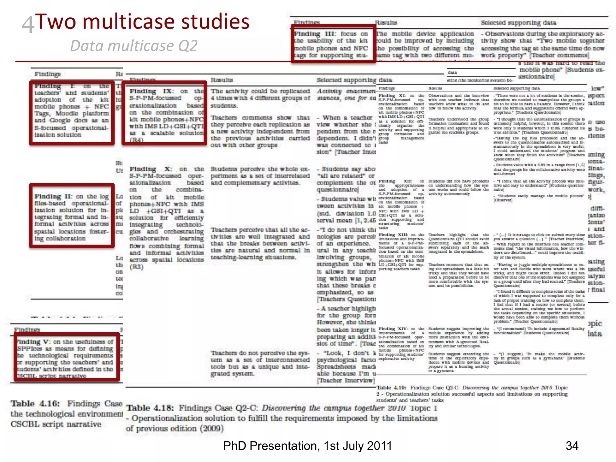 An adaptive UoL: Adaptive PM according to participants’ profile