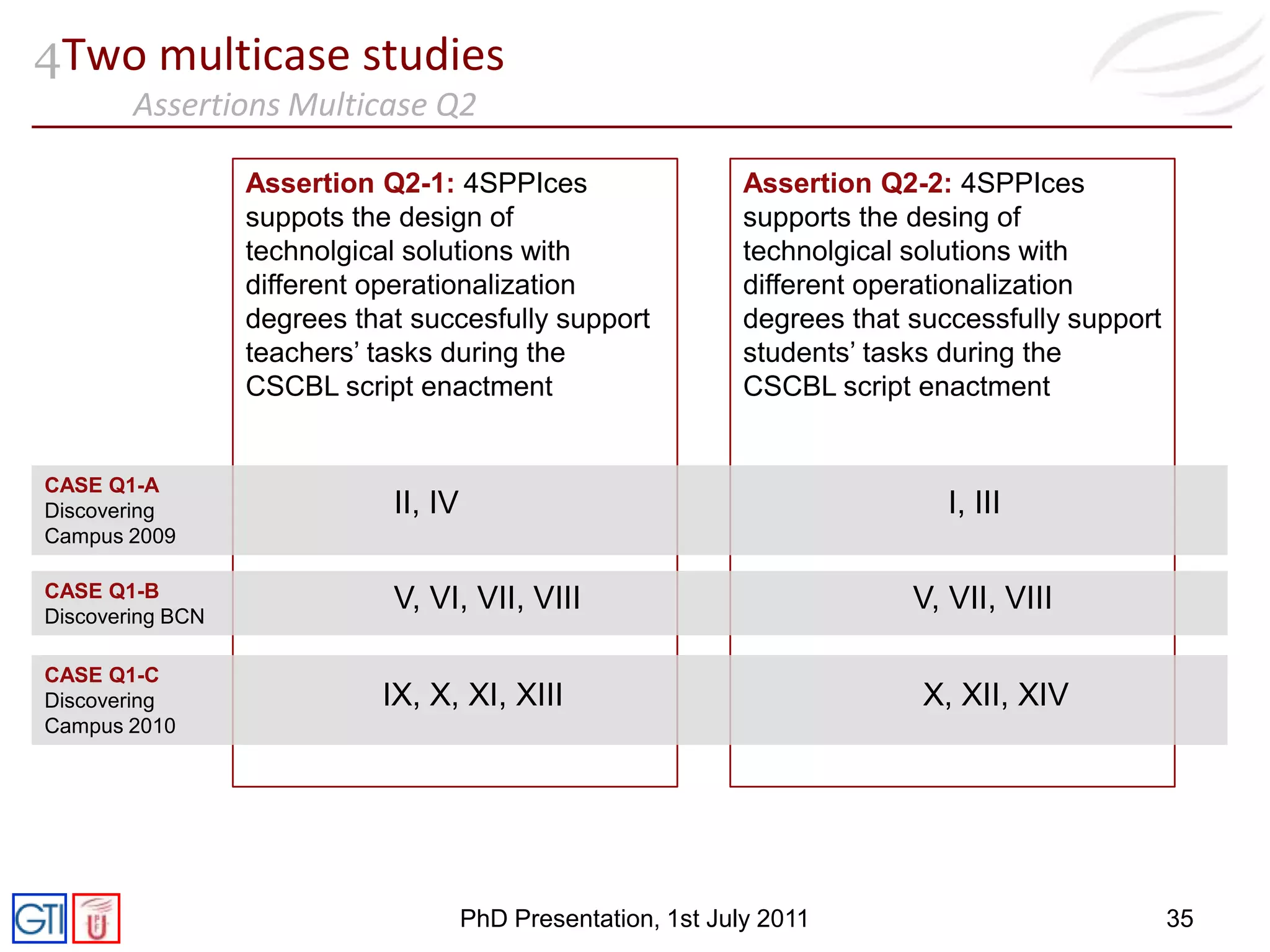 The grouping tool: Adaptation of pre-defined groups of students according to intrinsic and extrinsic constraints of the PMPhD Presentation, 1st July 201117