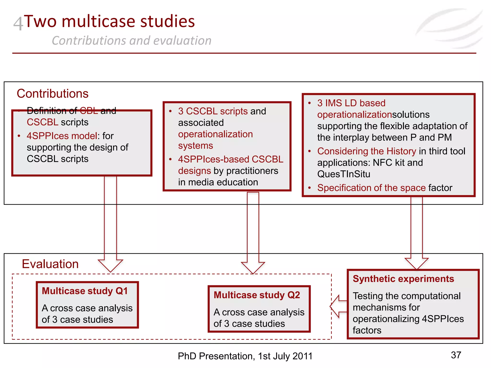 Flexibility, guidance and storage for learning practicesAdaptive UoL: workflowadaptation according to the students’ levelIn the context of an Algebra course (2 teachers)