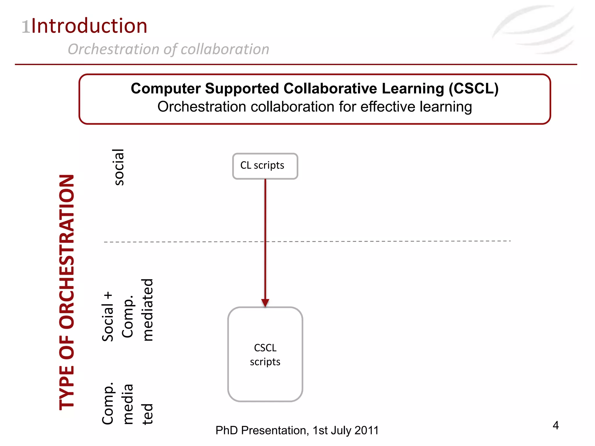 1IntroductionOrchestration of collaborationComputer Supported Collaborative Learning (CSCL)Orchestration collaboration for effective learningCL scriptssocialSocial + Comp. mediatedTYPE OF ORCHESTRATIONCSCL scriptsComp. mediated4PhD Presentation, 1st July 2011