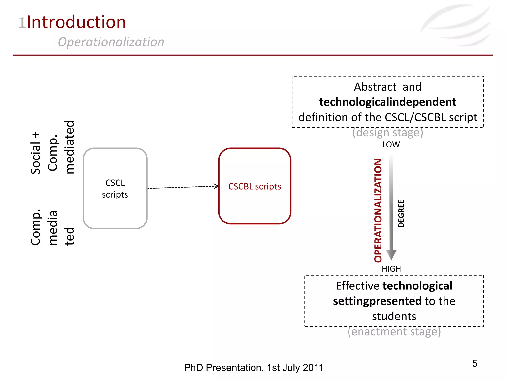 1IntroductionOperationalizationAbstract  and technologicalindependent definition of the CSCL/CSCBL script (design stage)Social + Comp. mediatedCSCL scriptsOPERATIONALIZATIONComp. mediatedLOWCSCBL scriptsEffective technological settingpresented to the students(enactment stage)DEGREEHIGH5PhD Presentation, 1st July 2011