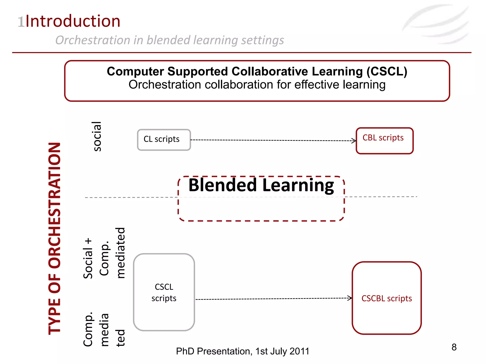Blend of spatial locations