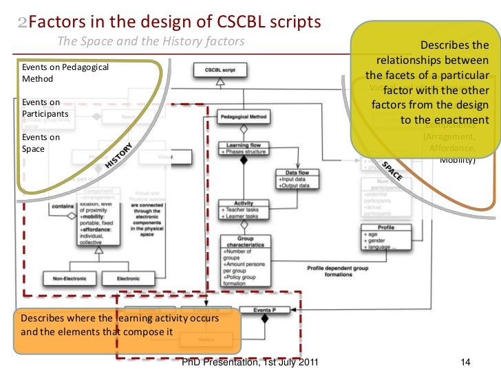 Collaborative learning phd thesis