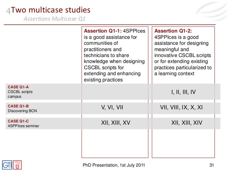 Moodle phd thesis