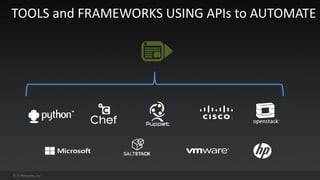 TOOLS and FRAMEWORKS USING APIs to AUTOMATE 
 