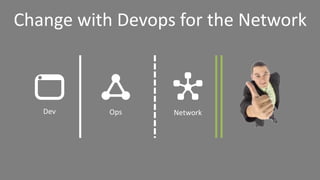 Change with Devops for the Network 
Dev Ops Network 
 