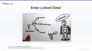 SLIDE: 14 7 November 2018© MARKLOGIC CORPORATION
Enter Linked Data!
Manu Sporny Founder/CEO - Digital Bazaar, Inc.
http://www.cambridgesemantics.com/semantic-university/what-is-linked-data
 