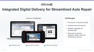 SLIDE: 22 7 November 2018© MARKLOGIC CORPORATION
Integrated Digital Delivery for Streamlined Auto Repair
Challenges
____________________________________
 Structured, unstructured data
 Needed advanced search
 Needed scalability for
growing data
 Multi-device delivery
(desktop, tablet, Snap-On
ProDemand device)
MITCHELL1 PRODEMAND
EXPERT ADVICE REPAIR ORDERSREPAIR INFO
 