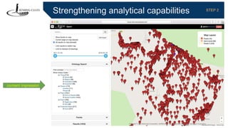 Strengthening analytical capabilities STEP 2
content impression
 