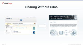 SLIDE: 32 7 November 2018© MARKLOGIC CORPORATION
Sharing Without Silos
 