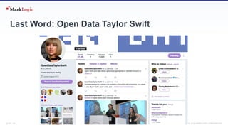 SLIDE: 36 7 November 2018© MARKLOGIC CORPORATION
Last Word: Open Data Taylor Swift
 