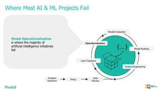 Operationalizing AI at scale using MADlib Flow - Greenplum Summit 2019 ...