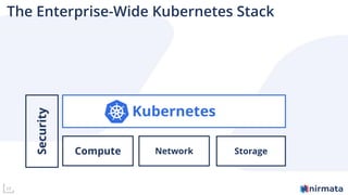 17
The Enterprise-Wide Kubernetes Stack
Compute
Kubernetes
StorageNetwork
Security
 