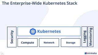 18
The Enterprise-Wide Kubernetes Stack
Compute
Kubernetes
StorageNetwork
Logging
Monitoring
Security
 