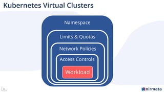 29
Kubernetes Virtual Clusters
Namespace
Limits & Quotas
Network Policies
Access Controls
Workload
 