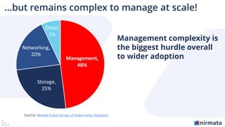 3
…but remains complex to manage at scale!
Source: Market Pulse Survey of Kubernetes Adoption
Management complexity is
the biggest hurdle overall
to wider adoption
 