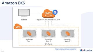 8
Amazon EKS
https://eksworkshop.com/
 