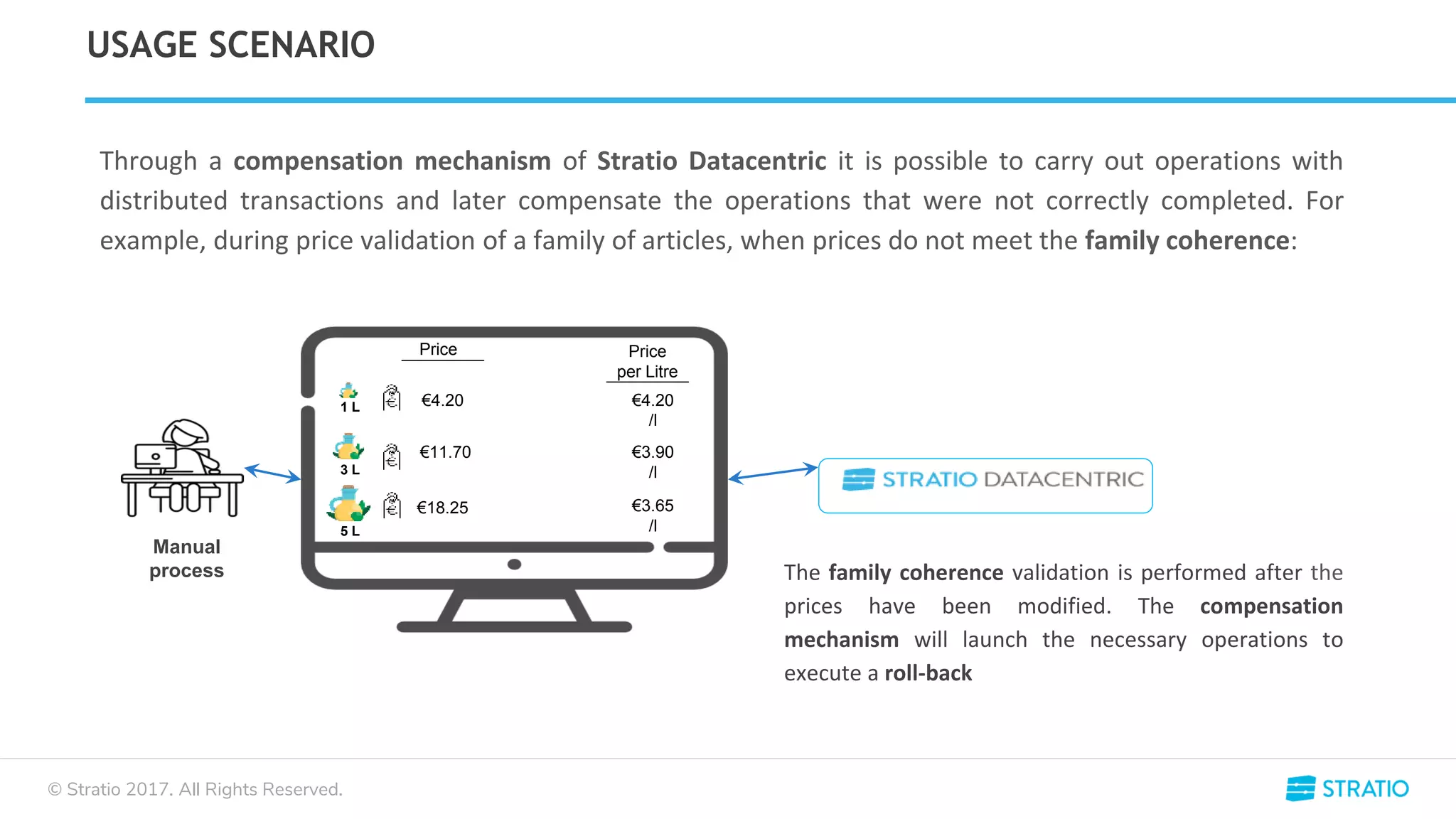 © Stratio 2017. All Rights Reserved.
USAGE SCENARIO
Price
€11.70
€18.25
1 L
Price
per Litre
€4.20 €4.20
/l
€3.90
/l
€3.65
/l
Through a compensation mechanism of Stratio Datacentric it is possible to carry out operations with
distributed transactions and later compensate the operations that were not correctly completed. For
example, during price validation of a family of articles, when prices do not meet the family coherence:
Manual
process
3 L
5 L
The family coherence validation is performed after the
prices have been modified. The compensation
mechanism will launch the necessary operations to
execute a roll-back
 