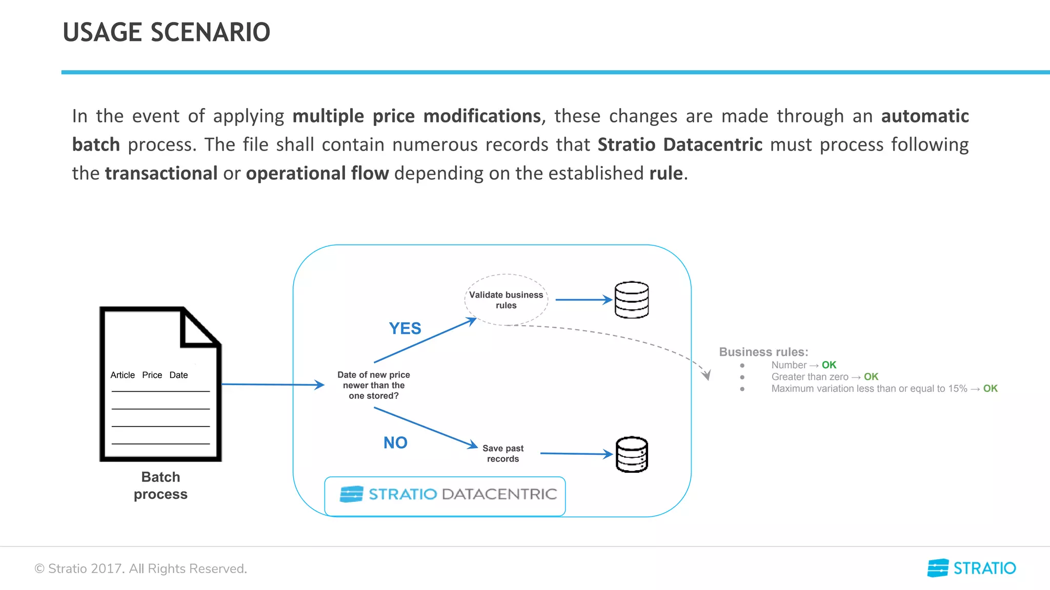 © Stratio 2017. All Rights Reserved.
USAGE SCENARIO
In the event of applying multiple price modifications, these changes are made through an automatic
batch process. The file shall contain numerous records that Stratio Datacentric must process following
the transactional or operational flow depending on the established rule.
Batch
process
Date of new price
newer than the
one stored?
Article Price Date
Validate business
rules
Business rules:
● Number → OK
● Greater than zero → OK
● Maximum variation less than or equal to 15% → OK
YES
Save past
records
NO
 