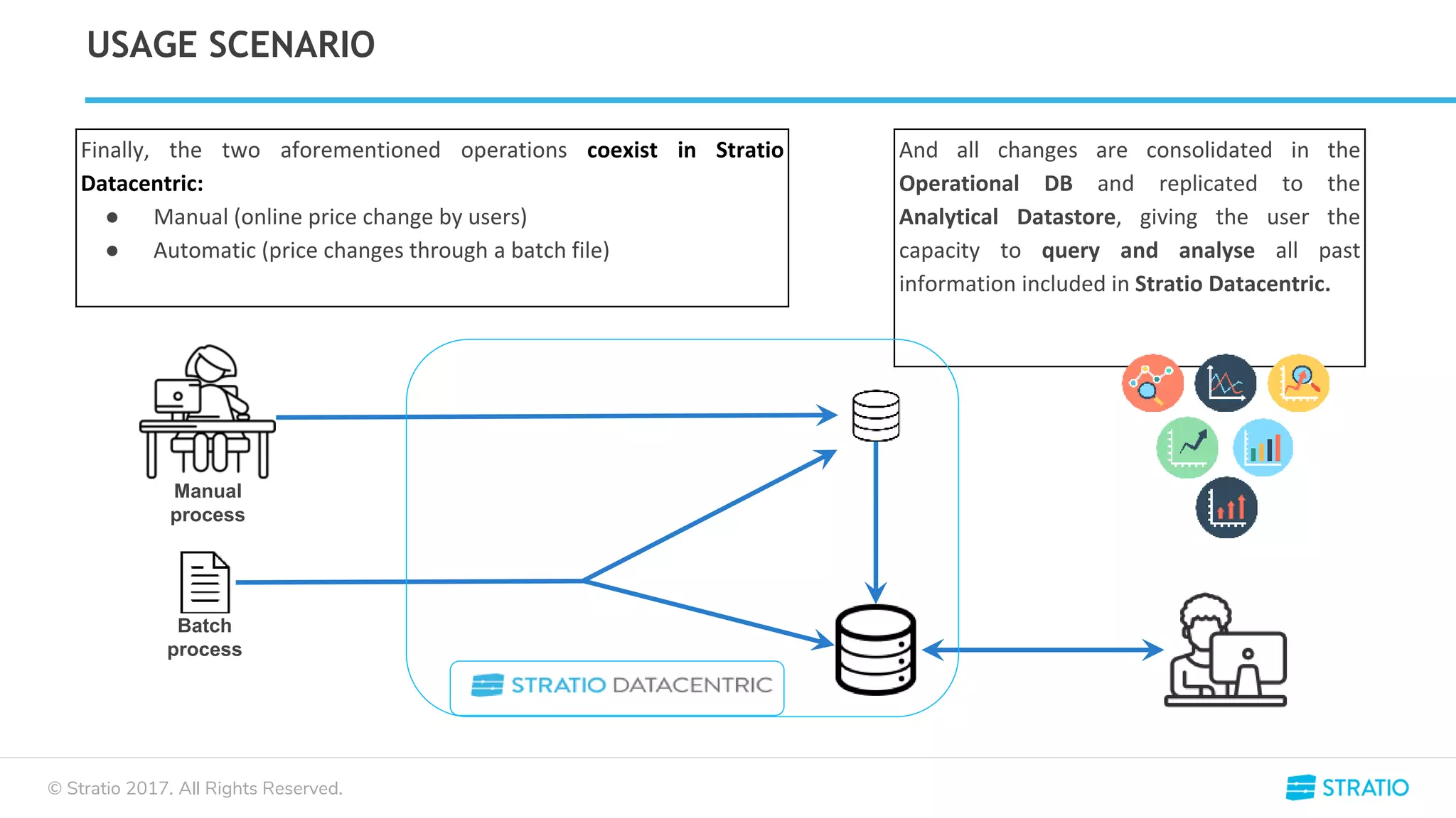 © Stratio 2017. All Rights Reserved.
USAGE SCENARIO
Finally, the two aforementioned operations coexist in Stratio
Datacentric:
● Manual (online price change by users)
● Automatic (price changes through a batch file)
And all changes are consolidated in the
Operational DB and replicated to the
Analytical Datastore, giving the user the
capacity to query and analyse all past
information included in Stratio Datacentric.
Batch
process
Manual
process
 