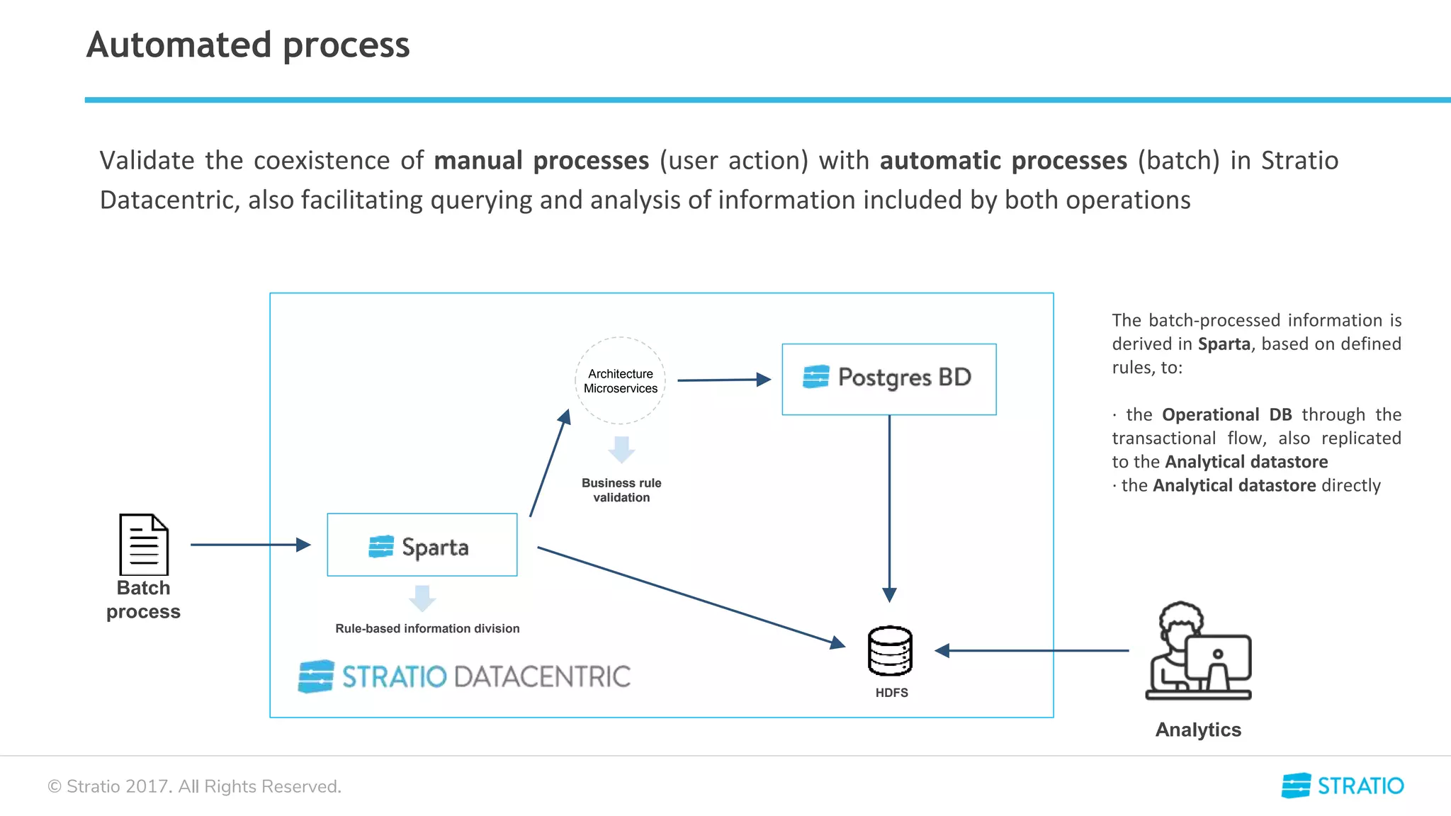 © Stratio 2017. All Rights Reserved.
Automated process
Rule-based information division
The batch-processed information is
derived in Sparta, based on defined
rules, to:
· the Operational DB through the
transactional flow, also replicated
to the Analytical datastore
· the Analytical datastore directly
Analytics
Batch
process
Business rule
validation
Architecture
Microservices
Validate the coexistence of manual processes (user action) with automatic processes (batch) in Stratio
Datacentric, also facilitating querying and analysis of information included by both operations
Business rule
validation
HDFS
 