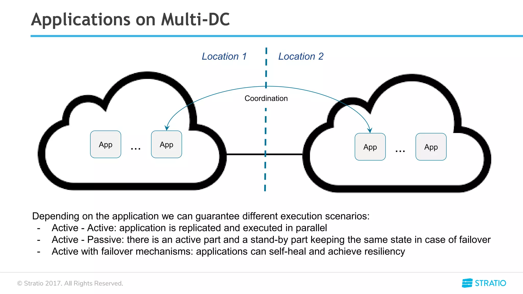 © Stratio 2017. All Rights Reserved.
Applications on Multi-DC
App App... App App...
Location 1 Location 2
Depending on the application we can guarantee different execution scenarios:
- Active - Active: application is replicated and executed in parallel
- Active - Passive: there is an active part and a stand-by part keeping the same state in case of failover
- Active with failover mechanisms: applications can self-heal and achieve resiliency
Coordination
 