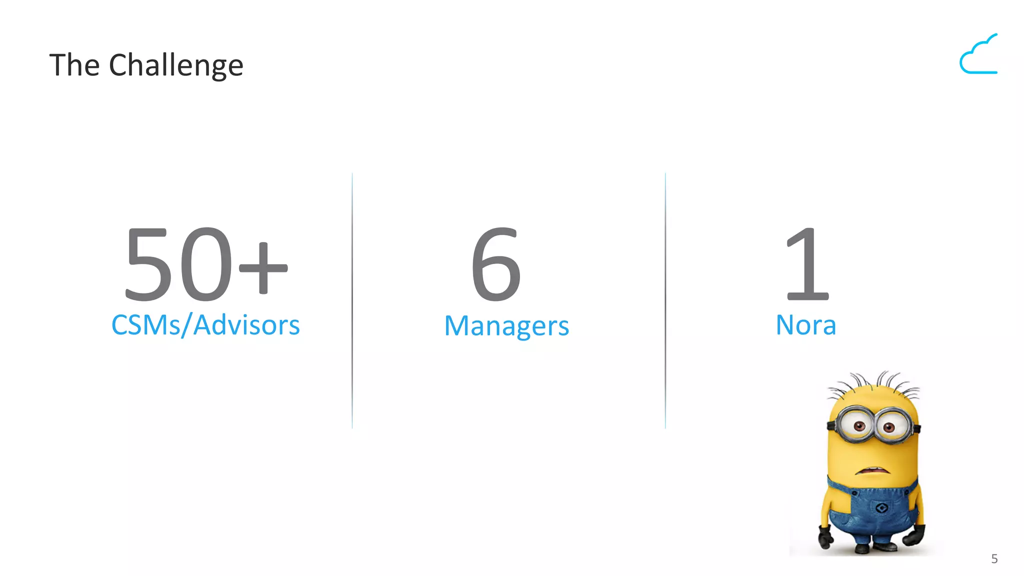 5	
  
CSMs/Advisors	
  
	
  
Managers	
   Nora	
  
50+	
   6	
   1	
  
The	
  Challenge	
  
 
