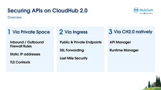 Securing APIs on CloudHub 2.0
Overview
1 Via Private Space 2 Via Ingress 3 Via CH2.0 natively
Inbound / Outbound
Firewall Rules
Static IP addresses
TLS Contexts
Public & Private Endpoints
SSL Forwarding
Last Mile Security
API Manager
Runtime Manager
 