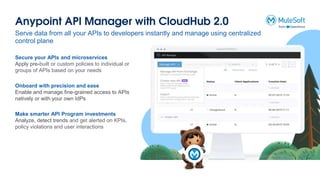 Anypoint API Manager with CloudHub 2.0
Serve data from all your APIs to developers instantly and manage using centralized
control plane
Secure your APIs and microservices
Apply pre-built or custom policies to individual or
groups of APIs based on your needs
Onboard with precision and ease
Enable and manage fine-grained access to APIs
natively or with your own IdPs
Make smarter API Program investments
Analyze, detect trends and get alerted on KPIs,
policy violations and user interactions
 