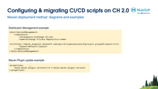 Configuring & migrating CI/CD scripts on CH 2.0
Maven deployment method: diagrams and examples
Distribution Management example:
Maven Plugin update example:
<distributionManagement>
<repository>
<id>anypoint-exchange-v3</id>
<name>Exchange Private Repository</name>
<url>https://maven.anypoint.mulesoft.com/api/v3/organizations/${project.groupId}/maven</url>
<layout>default</layout>
</repository>
</distributionManagement>
<properties> ...
<mule.maven.plugin.version>3.8.1</mule.maven.plugin.version>
</properties>
 