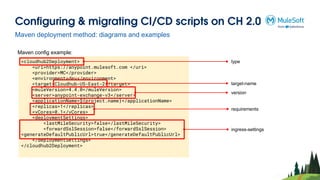 <cloudhub2Deployment>
<uri>https://anypoint.mulesoft.com </uri>
<provider>MC</provider>
<environment>dev</environment>
<target>Cloudhub-US-East-2</target>
<muleVersion>4.4.0</muleVersion>
<server>anypoint-exchange-v3</server>
<applicationName>${project.name}</applicationName>
<replicas>1</replicas>
<vCores>0.1</vCores>
<deploymentSettings>
<lastMileSecurity>false</lastMileSecurity>
<forwardSslSession>false</forwardSslSession>
<generateDefaultPublicUrl>true</generateDefaultPublicUrl>
</deploymentSettings>
</cloudhub2Deployment>
Configuring & migrating CI/CD scripts on CH 2.0
Maven deployment method: diagrams and examples
Maven config example:
type
target-name
version
requirements
ingress-settings
 