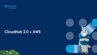 CloudHub 2.0 + AWS
 