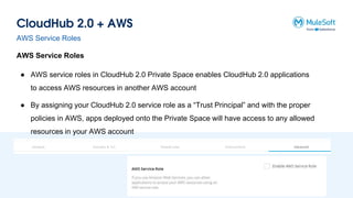 CloudHub 2.0 + AWS
AWS Service Roles
AWS Service Roles
● AWS service roles in CloudHub 2.0 Private Space enables CloudHub 2.0 applications
to access AWS resources in another AWS account
● By assigning your CloudHub 2.0 service role as a “Trust Principal” and with the proper
policies in AWS, apps deployed onto the Private Space will have access to any allowed
resources in your AWS account
 
