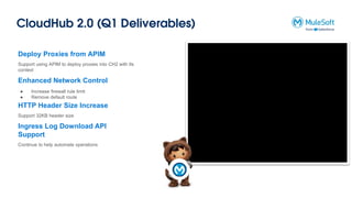 CloudHub 2.0 (Q1 Deliverables)
Deploy Proxies from APIM
Support using APIM to deploy proxies into CH2 with tls
context
Enhanced Network Control
● Increase firewall rule limit
● Remove default route
HTTP Header Size Increase
Support 32KB header size
Ingress Log Download API
Support
Continue to help automate operations
 