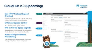 H2 ‘23
H2 ‘23
Q1 ‘23
H1 ‘23
CloudHub 2.0 (Upcoming)
Non-HTTP Protocol Support
(Preview)
Support non-HTTP (TCP, HL7 MLLP, UDP, etc.)
inbound traffic through Ingress Controller
Enhanced Egress Control
● Domain-based egress control
VPC to Private Space upgrade
Migrate existing VPCs deployed on CloudHub to
Private Spaces & save time on configuration
Auto-scaling and Elastic
Provisioning
Take advantage of native container auto-scaling
strategy and achieve elastic deployment
 
