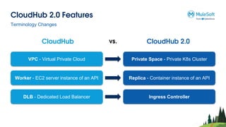 CloudHub 2.0 Features
Terminology Changes
VPC - Virtual Private Cloud
Worker - EC2 server instance of an API
DLB - Dedicated Load Balancer
Private Space - Private K8s Cluster
Replica - Container instance of an API
Ingress Controller
CloudHub CloudHub 2.0
vs.
 