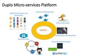 Duplo	Micro-services	Platform
DUPLO
AWS	Orchestration	and	
abstraction
Container	Management
CI/CD
Ecosystem	Orchestration
Authentication
Configuration	Management
Service	Discovery
 