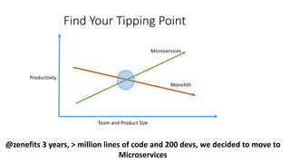Find	Your	Tipping	Point
Microservices
Monolith
Team	and	Product	Size
Productivity
@zenefits 3	years,	>	million	lines	of	code	and	200	devs,	we	decided	to	move	to	
Microservices
 