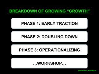 @DistroDom
WHAT LEADS TO EXPONENTIAL GROWTH
ASYMMETRICAL PATTERNS
NOT FOLLOWING OTHERS
UNFAIR ADVANTAGES
BEING SCRAPPY
 