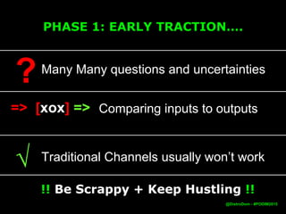 @DistroDom
PHASES OF “GROWTH”
PHASE 1: EARLY TRACTION
PHASE 3: OPERATIONALIZING
PHASE 2: DOUBLING DOWN
 