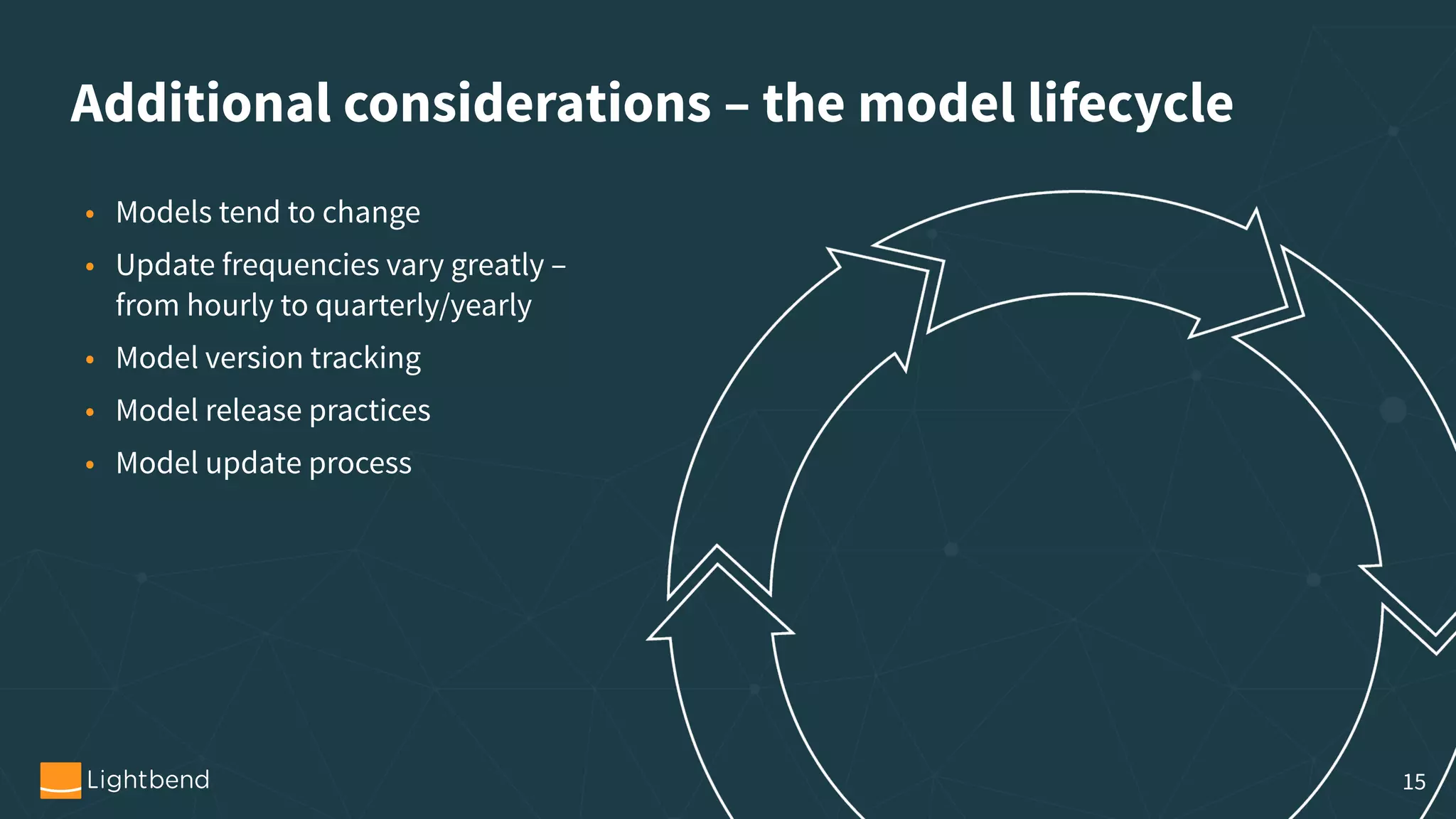 Additional considerations – the model lifecycle • Models tend to change • Update frequencies vary greatly –   from hourly to quarterly/yearly • Model version tracking • Model release practices • Model update process 15 
