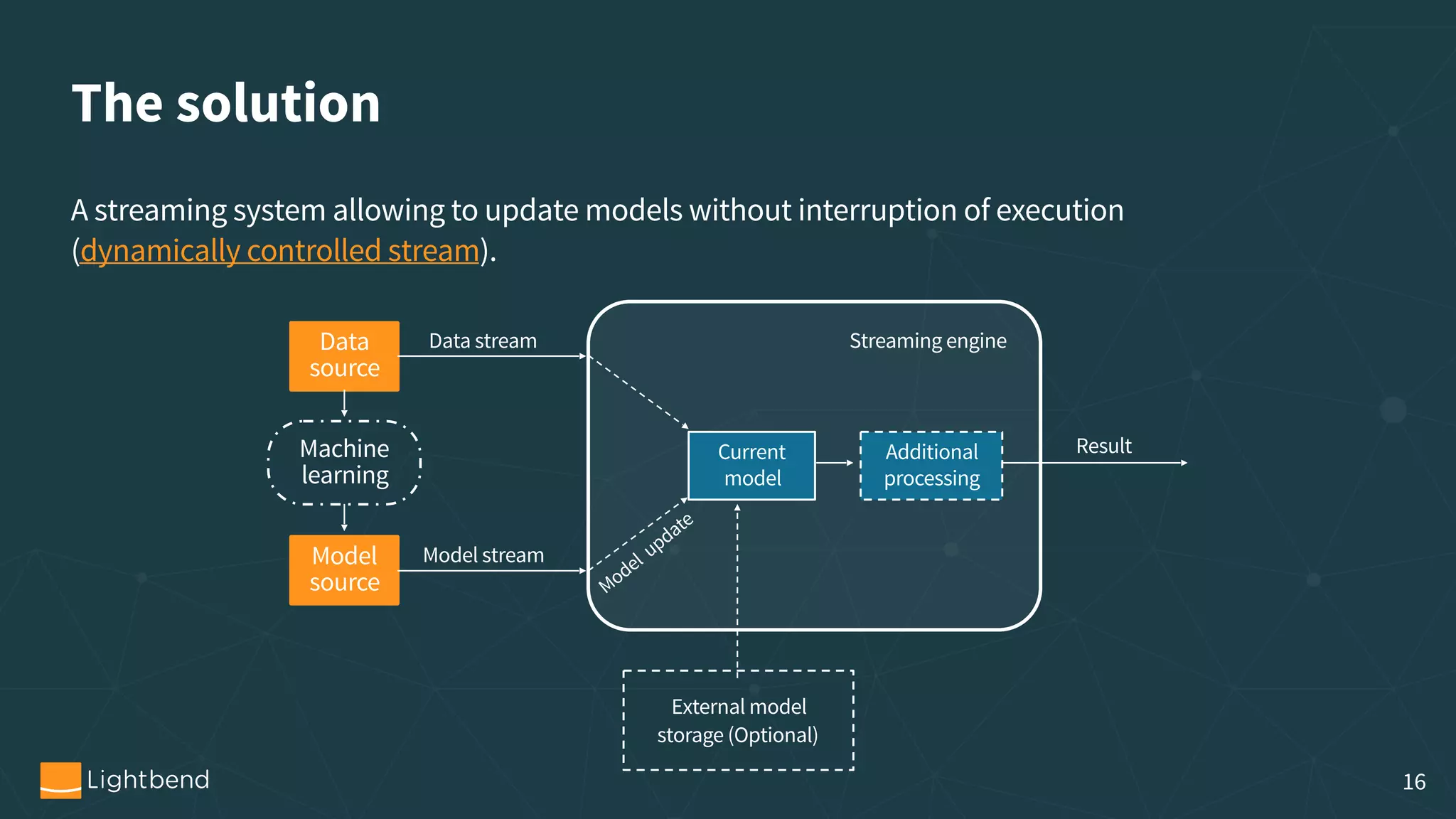 The solution A streaming system allowing to update models without interruption of execution (dynamically controlled stream). Machine  learning Data  source Model  source Data stream Model stream Model update Streaming engine Current model Additional  processing Result External model   storage (Optional) 16 